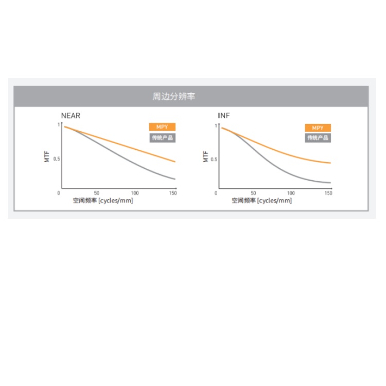 V0828-MPY2周边分辨率.jpg V0828-MPY2周边分辨率.jpg