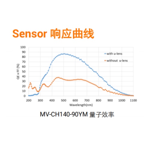 MV-CH140-90YM-M58S-NF量子效率.jpg