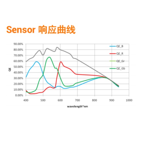 MV-CB2013-A0UMM曲线.jpg MV-CB2013-A0UMM曲线.jpg
