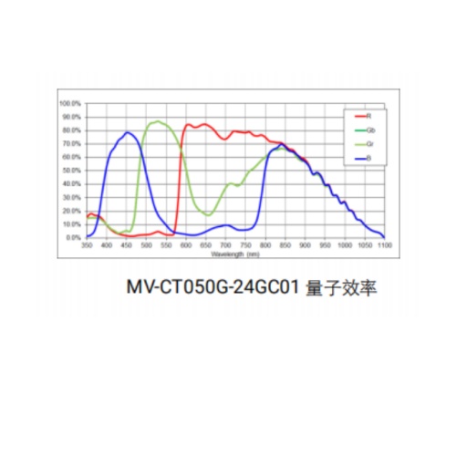 MV-CT050G-24GC01-BASE曲线.jpg
