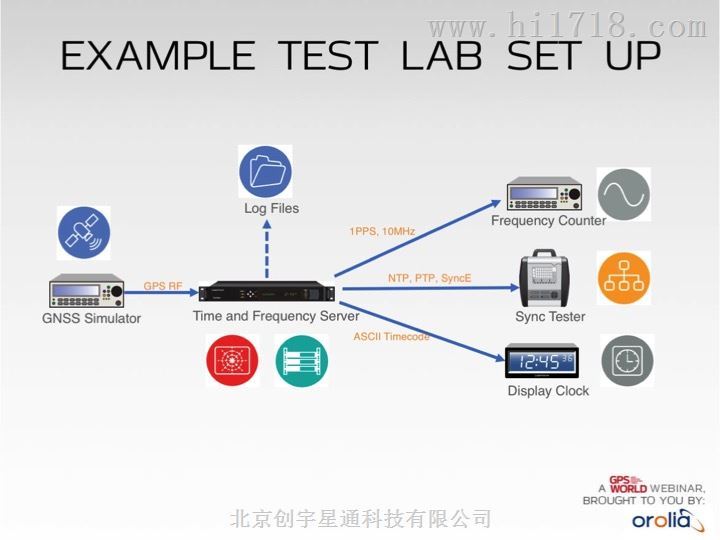  SyncServer S80网络时间服务器NTP授时