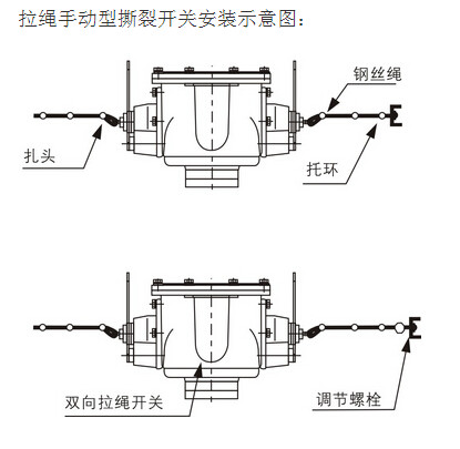 手动开关安装示意图.jpg