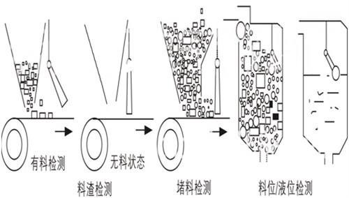 倾斜开关工作原理图.jpg