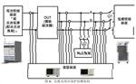 PCS储能逆变器测试解决方案