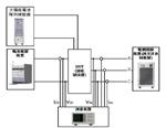 PCS储能逆变器测试解决方案