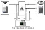 PCS储能逆变器测试解决方案