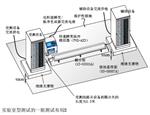 FNS-AX3电快速瞬变群脉冲模拟试验器