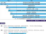 电子温度控制器 型号:WSJ-100Z-24-A-75-E