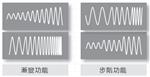 艾普斯60KW能源回收电网模拟电源