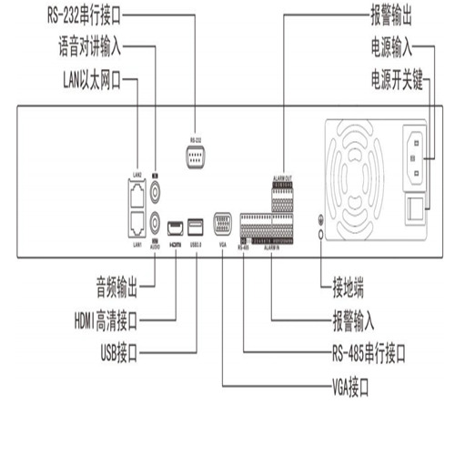 DS-7908N-R4物理接口.jpg