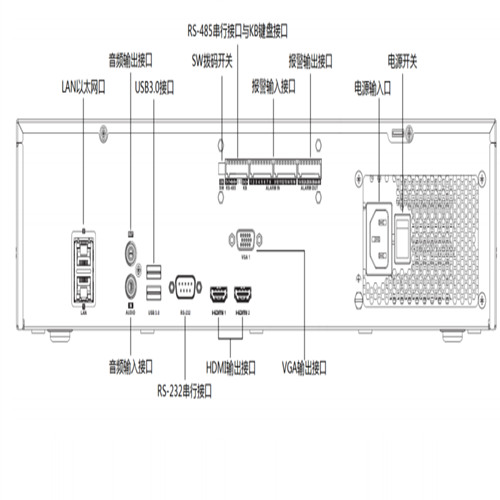 DS-8816N-R84K物理接口.jpg
