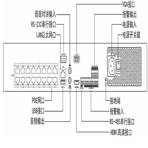 DS-7932N-R4 16P物理接口.jpg