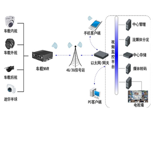 DS-MP5604N典型应用.jpg