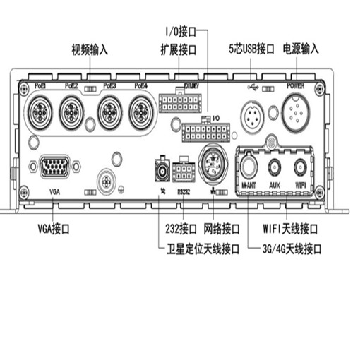 DS-MP5604N(1T)(PON)物理接口.jpg