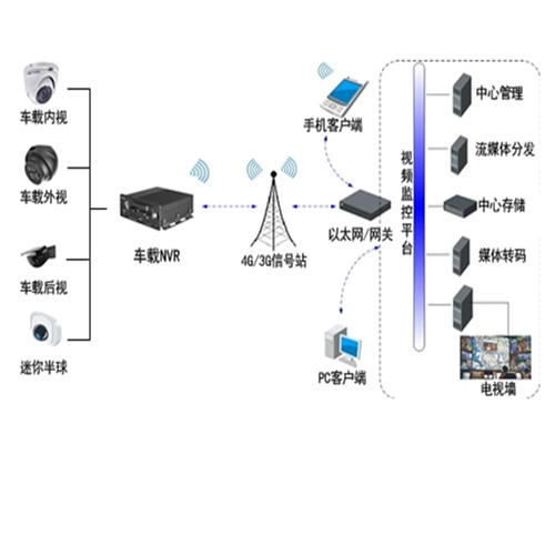 DS-MP5604N(1T)(PON)典型应用.jpg