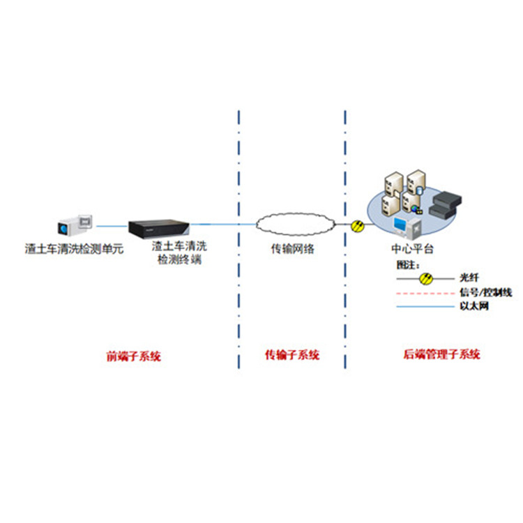 DS-TST200-A(ZTC)典型应用_副本.jpg