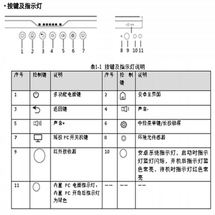 DS-D5186BDB（H）按键及指示灯_副本.jpg