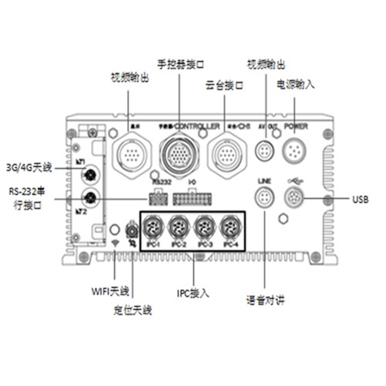 DS-MI9605-KK物理接口_副本.jpg