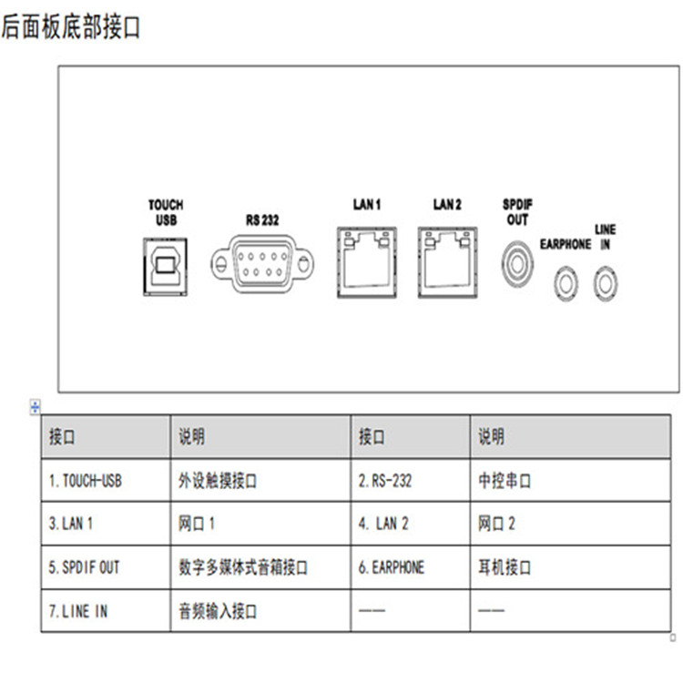 DS-D5A98RBB后面板底部接口_副本.jpg