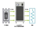 致茂/Chroma 61860回收式电网模拟电源