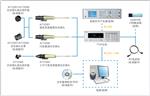 Chroma7123显示器色彩分析厂家直销