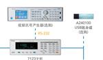 Chroma7123显示器色彩分析厂家直销
