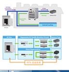 能源回收式電池模組測試系統Chroma 17020