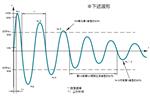 阻尼振荡波模拟器Noiseken