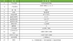 宁波科晟供应KSNP-9962-1AE电热恒温培养箱