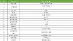 宁波科晟供应KSNP-9050E隔水式恒温培养箱