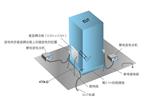 ESD61002TC汽车专用静电抗扰度测试系统