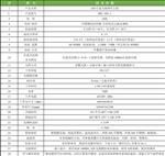 宁波科晟供应LED红蓝光植物生长箱RHL-160-1