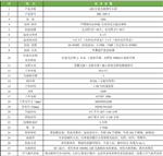 宁波科晟供应LED红蓝光植物生长箱RHL-280-2