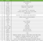 宁波科晟供应LED红蓝光植物生长箱RHL-600-3