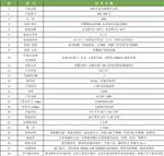 宁波科晟供应LED红蓝光植物生长箱RHL-800-3