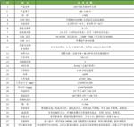 宁波科晟供应LED红蓝光植物生长箱RHL-1100-3