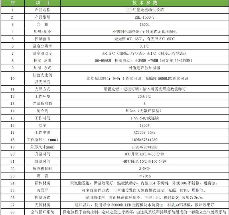宁波科晟供应LED红蓝光植物生长箱RHL-1500-3