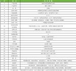 宁波科晟供应LED红蓝光植物生长箱RHL-1500-3