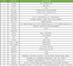 科晟供应LED三基色植物生长箱RSHL-380-3