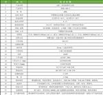 科晟供应LED三基色植物生长箱RSHL-460-3