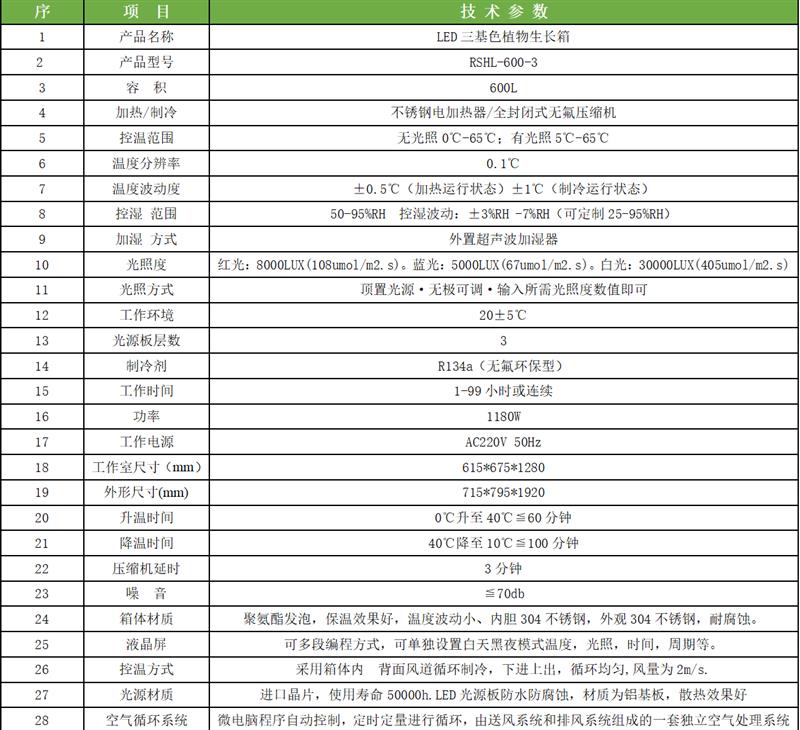 科晟供应LED三基色植物生长箱RSHL-600-3