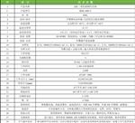 科晟供应LED三基色植物生长箱RSHL-600-3