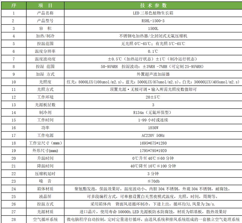 科晟供应LED三基色植物生长箱RSHL-1500-3
