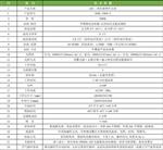 科晟供应LED三基色植物生长箱RSHL-2000-3