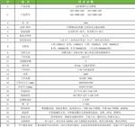 科晟供应LED植物生长光照箱ZGX-380A-LED
