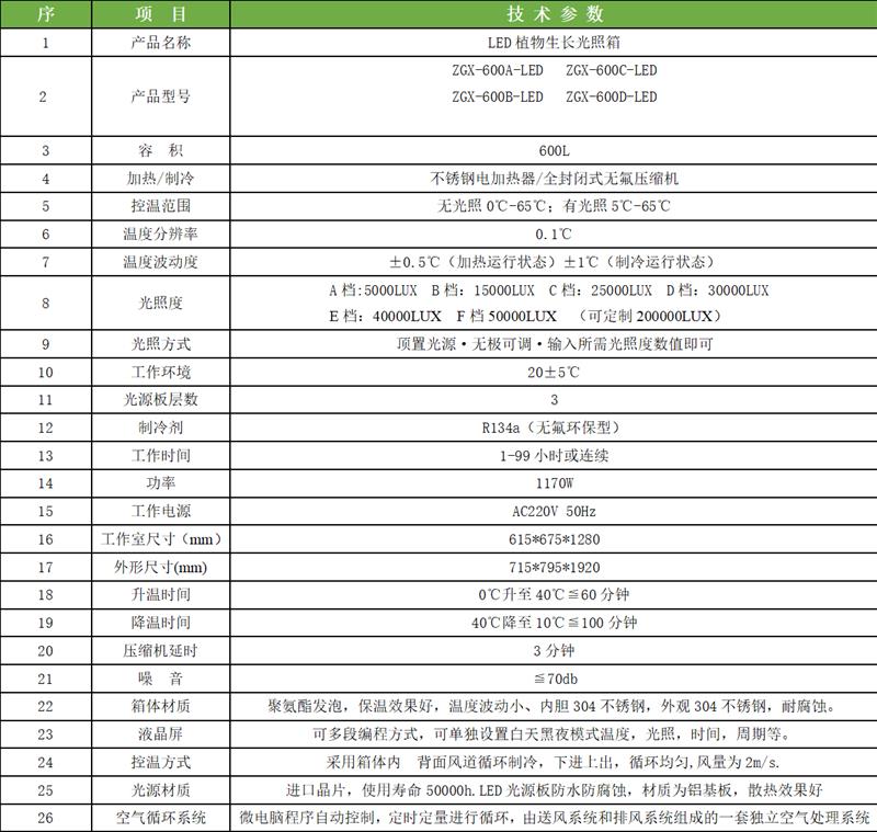 科晟供应LED植物生长光照箱ZGX-600A-LED