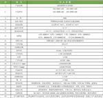 科晟供应LED植物生长光照箱ZGX-800A-LED