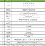 科晟供应LED植物生长光照箱ZRX-460A-LED