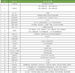 科晟供应LED植物生长光照箱ZRX-1100A-LED 