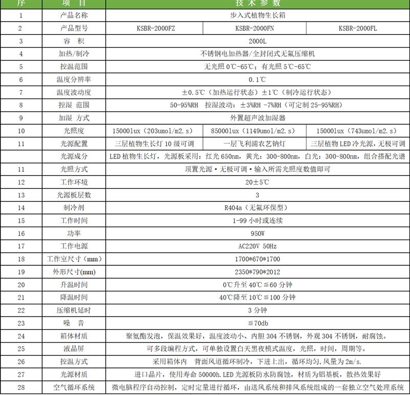 科晟供应步入式植物生长箱KSBR-2000FZ